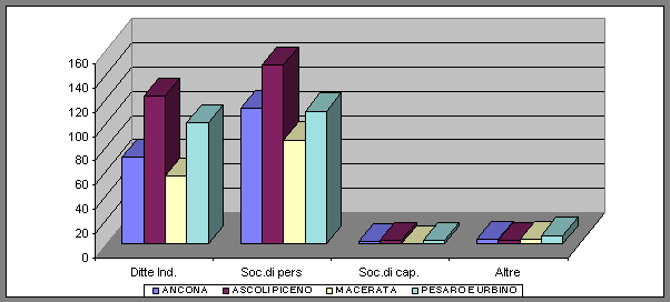 Grafico a barre per la tabella 4